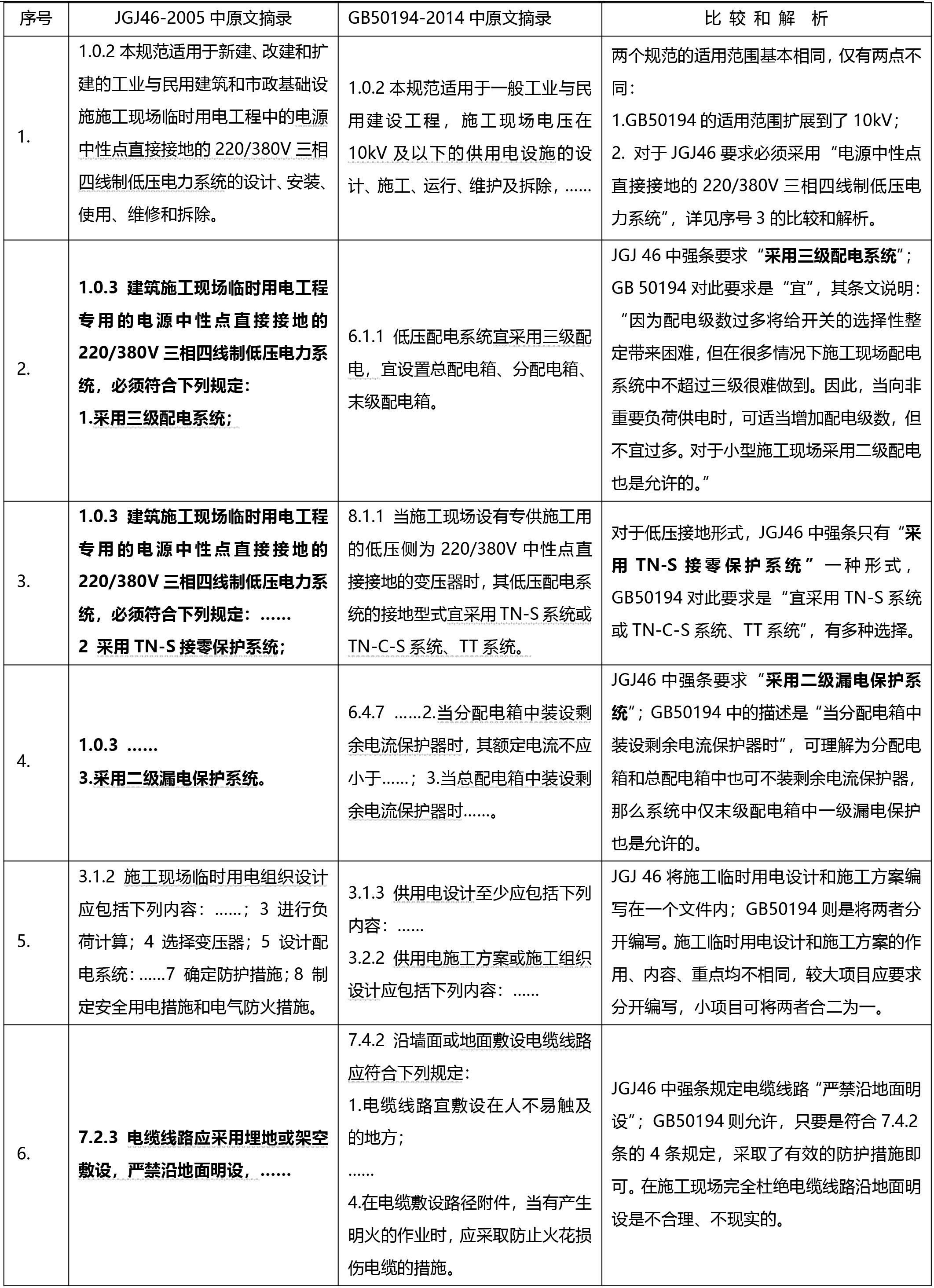 ?關(guān)于施工臨時(shí)用電的行業(yè)標(biāo)準(zhǔn)和國(guó)家標(biāo)準(zhǔn)比較與解析(圖1)