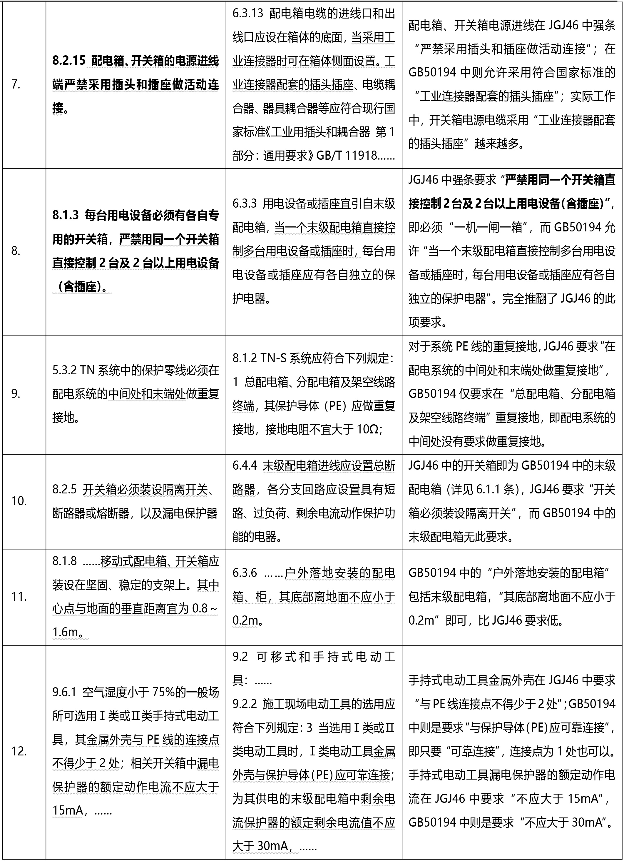 ?關(guān)于施工臨時(shí)用電的行業(yè)標(biāo)準(zhǔn)和國(guó)家標(biāo)準(zhǔn)比較與解析(圖2)